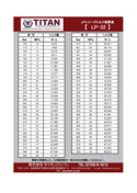 油圧レンチLP-32　トルク換算表