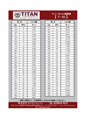 油圧レンチT-10 トルク換算表
