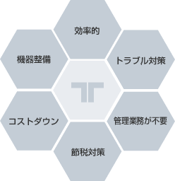 レンタルのメリット　イメージ図